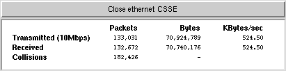 ethernet CSSE
