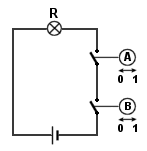 circuito logico AND elettro-meccanico