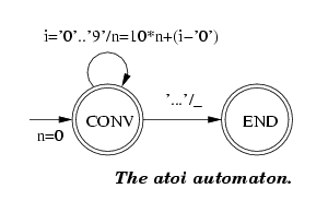 The atoi automata