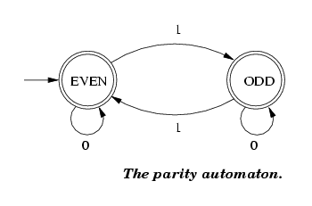 The parity automata